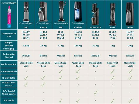 sodastream leaking water|How to get my SodaStream E